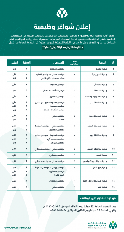 أمانة المدينة المنورة