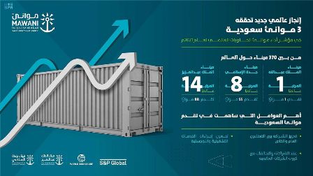 موانئ المملكة الأكثر كفاءةً عالميًا خلال 2021