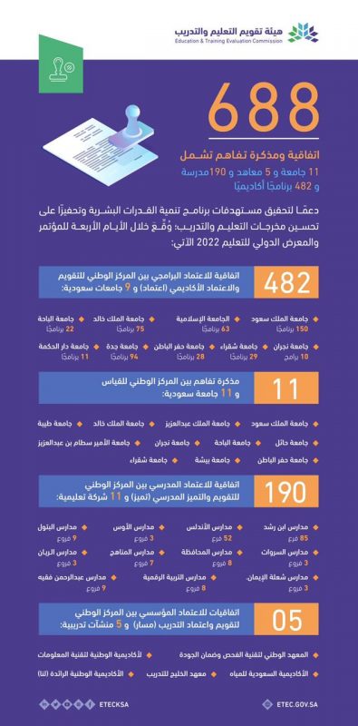 قياس