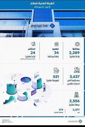هيئة العقار