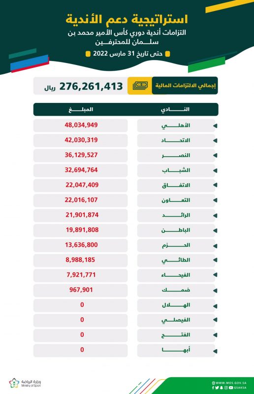 ديون أندية دوري المحترفين 