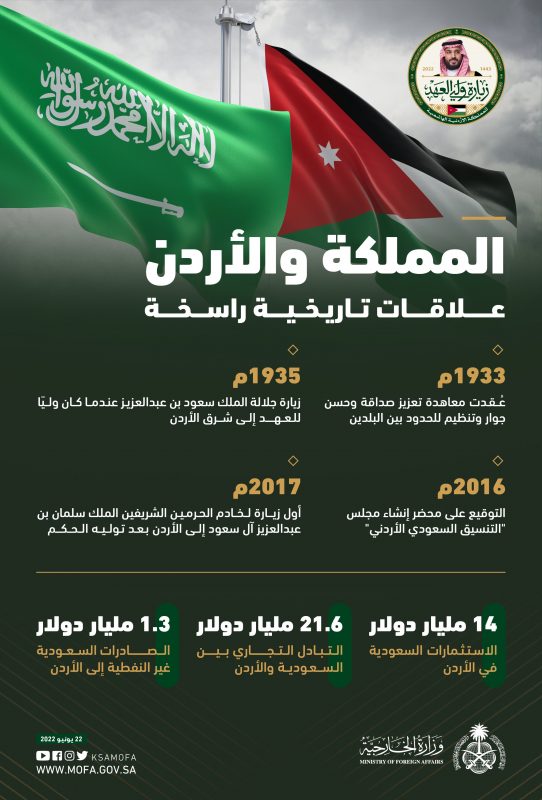 تواريخ مهمة ترسخ العلاقات السعودية الأردنية - المواطن