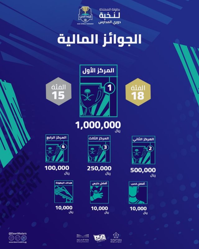 بطولة المملكة لنخبة دوري المدارس 2022