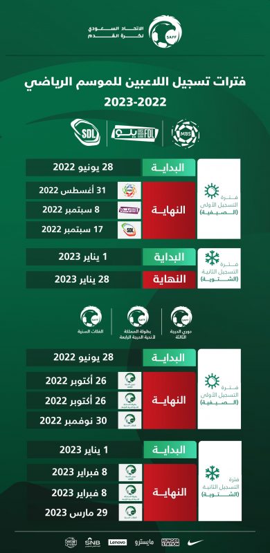 فترات تسجيل اللاعبين الجدد