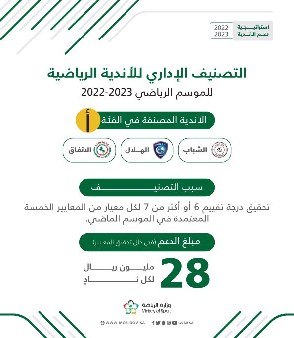 التصنيف الإداري للأندية 