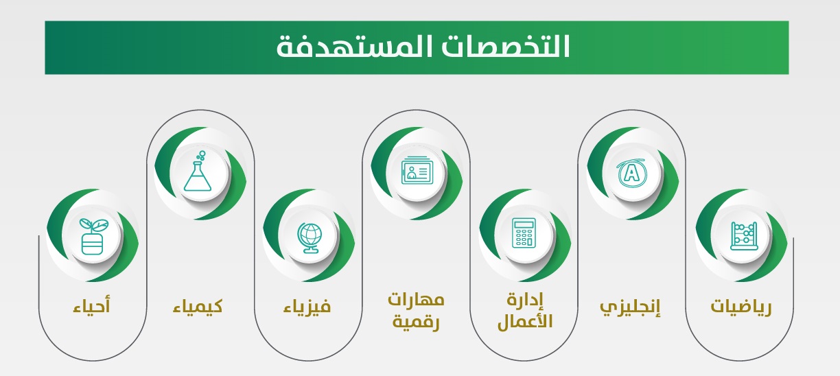 التخصصات المطلوبة لشغل وظيفة معلم ممارس وشروط التقديم