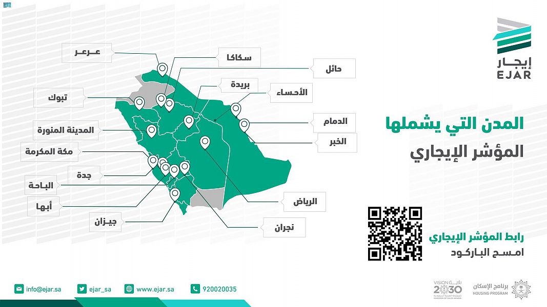 إيجار يسجل 102 ألف صفقة في يونيو