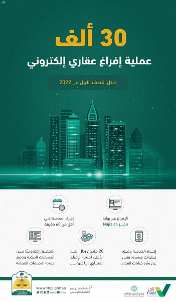 الإفراغ العقاري
