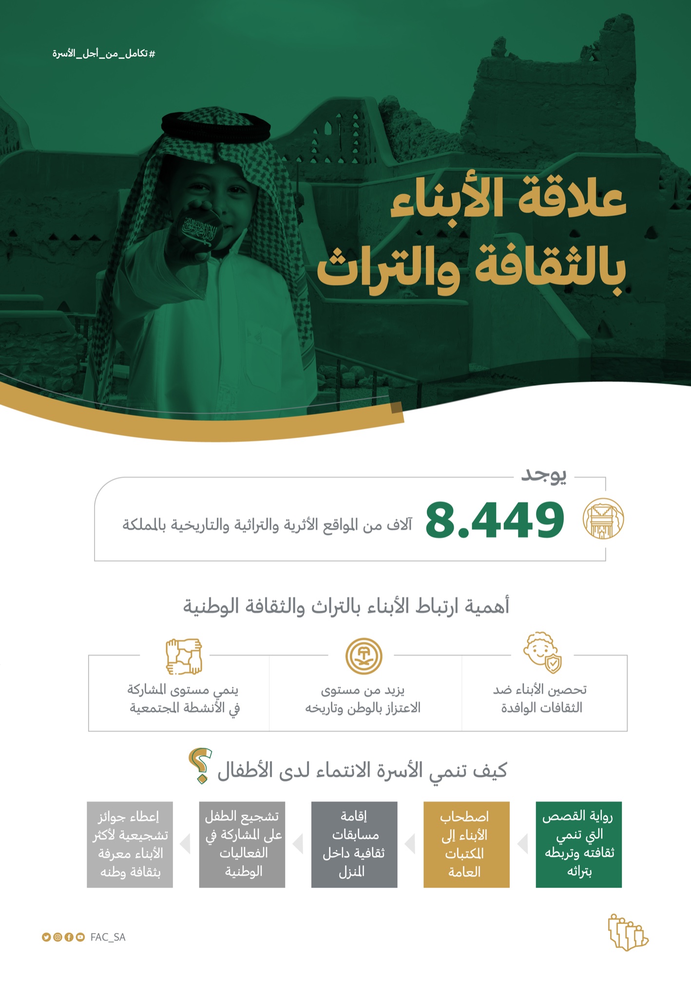 شؤون الأسرة: 5 إجراءات تساعد على ربط الأبناء بالتراث والثقافة الوطنية