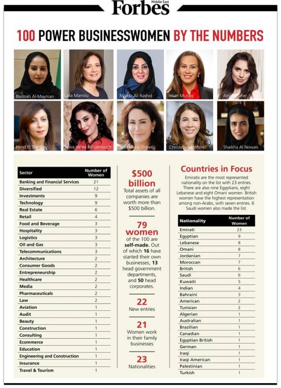 عهد جديد للقيادة النسائية في الأعمال المالية السعودية