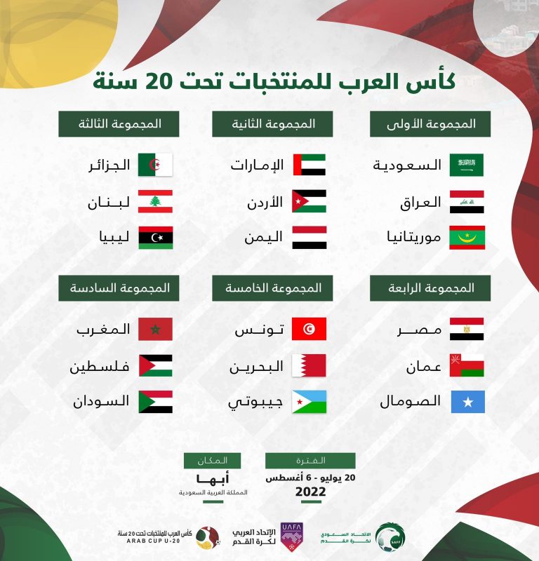 قرعة كأس العرب لمنتخبات الشباب