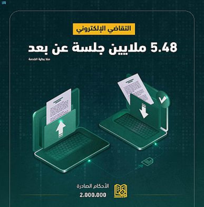 التقاضي الإلكتروني يسجل 5.48 ملايين جلسة