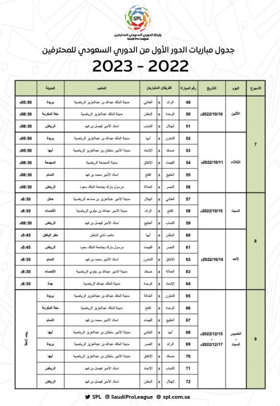 جدول الدور الأول بـ دوري المحترفين موسم 2022/2023 