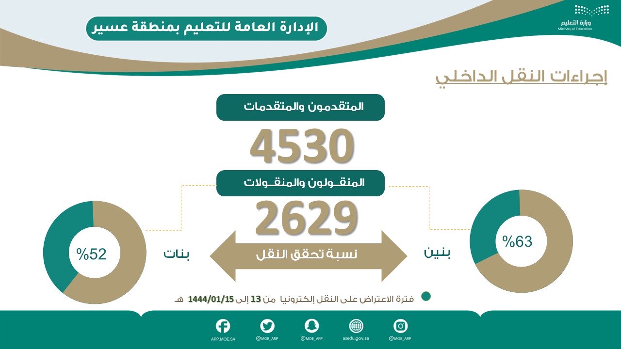 إعلان إجراءات النقل الداخلي بتعليم عسير