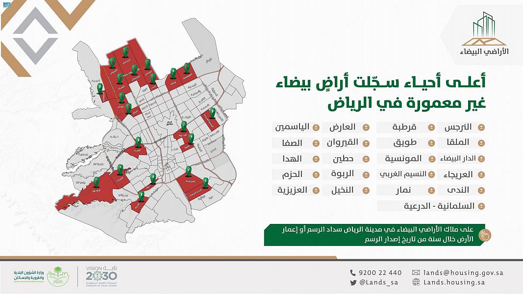 ثلثا الأراضي البيضاء المطورة تتركز في 20% من أحياء الرياض