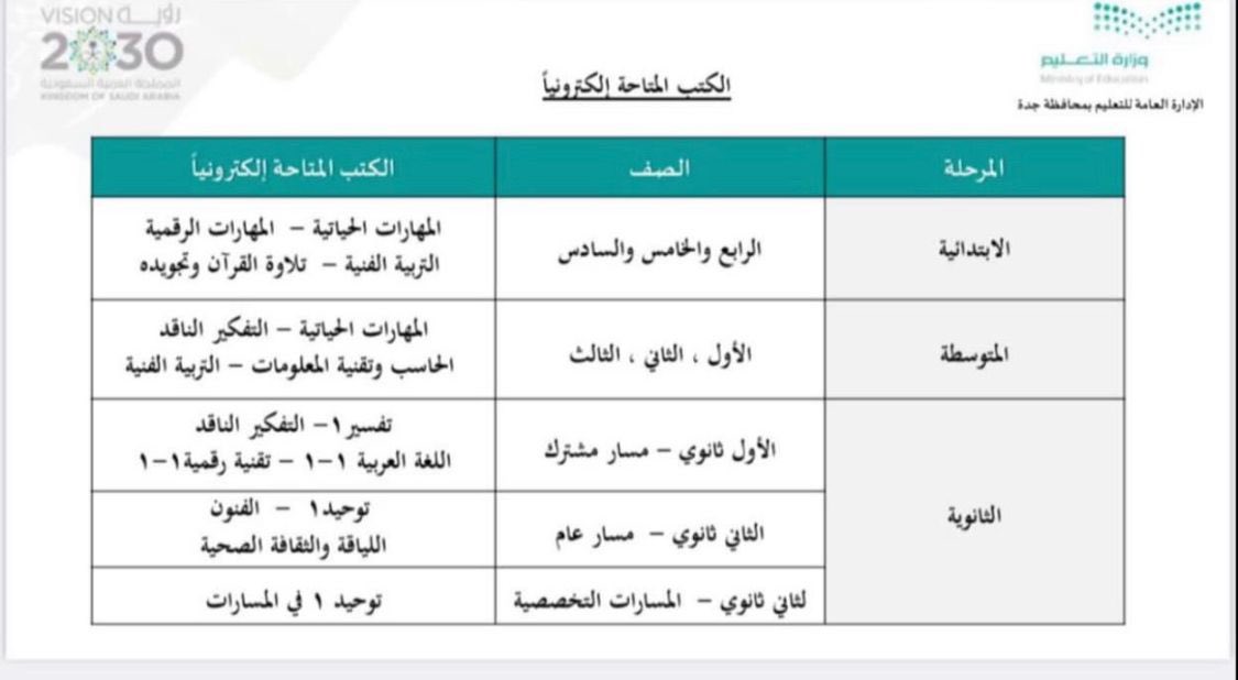 مقررات دراسية لن تُطبع ورقيًا ومتاحة عبر مدرستي فقط