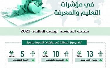 السعودية تقفز 10 مراتب في مؤشر التعليم