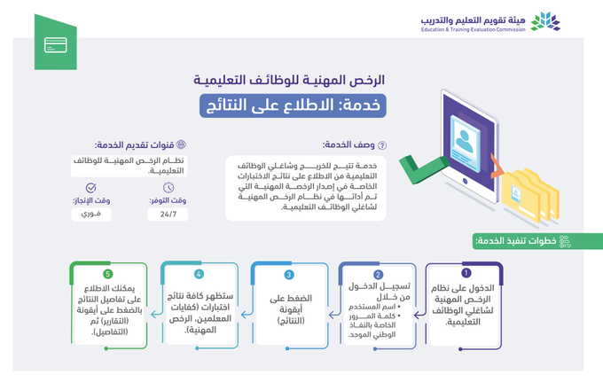 تقويم التعليم توضح خطوات استعلام نتائج الرخصة المهنية