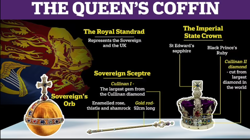 الملكة إليزابيث ستُدفن مع بعض مجوهراتها (4)