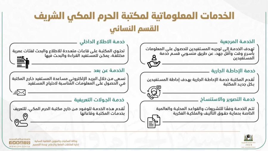 حزمة من الخدمات المعلوماتية لمرتادي مكتبة الحرم المكي