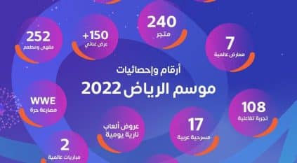 8500 فعالية وتجارب مميزة في موسم الرياض