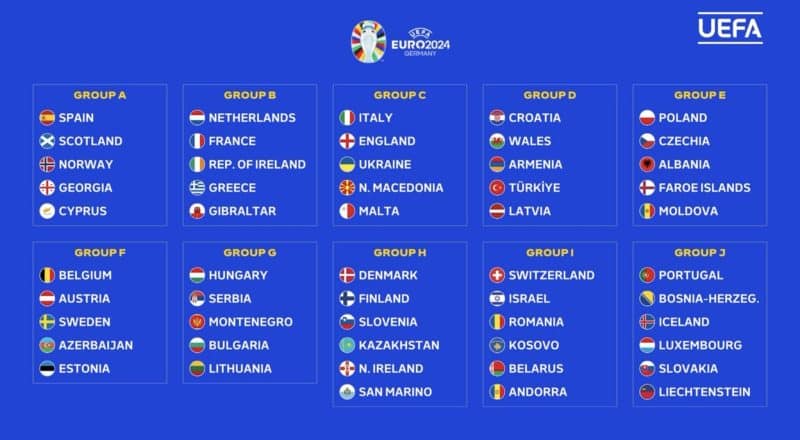 مجموعات تصفيات كأس أمم أوروبا 2024