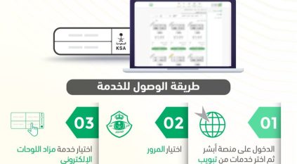 انطلاق مزاد اللوحات المميزة الإلكتروني