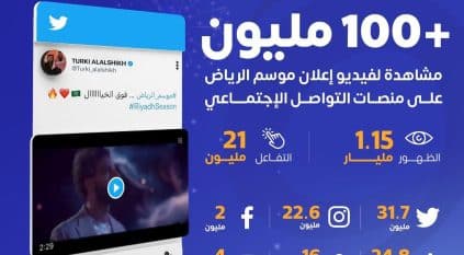 إعلان موسم الرياض يحصد 100 مليون مشاهدة