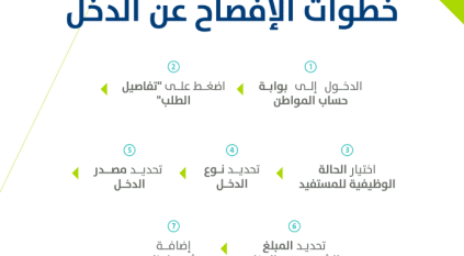 حساب المواطن يذكر بخطوات الإفصاح