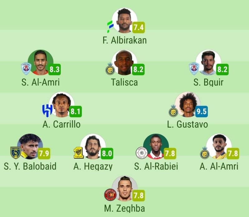 دوري روشن السعودي