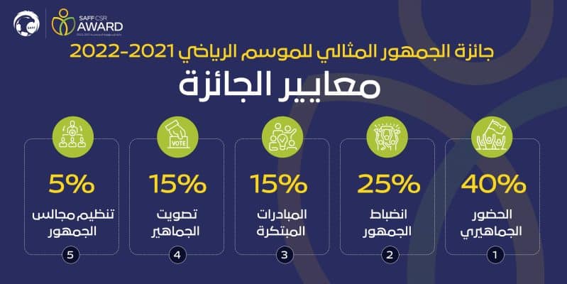 معايير جائزة الجمهور المثالي