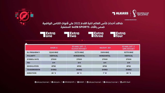 ترددات قنوات الكاس الناقلة لمباريات المونديال