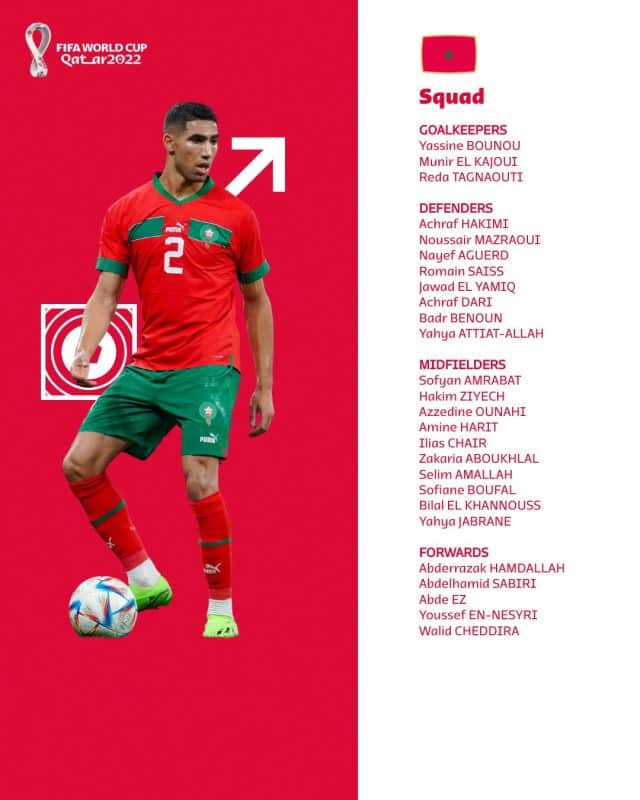 قائمة منتخب المغرب لمونديال قطر