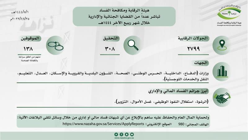 نزاهة