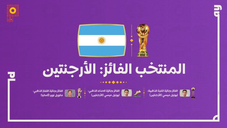 الأرجنتين في كأس العالم 2022 1