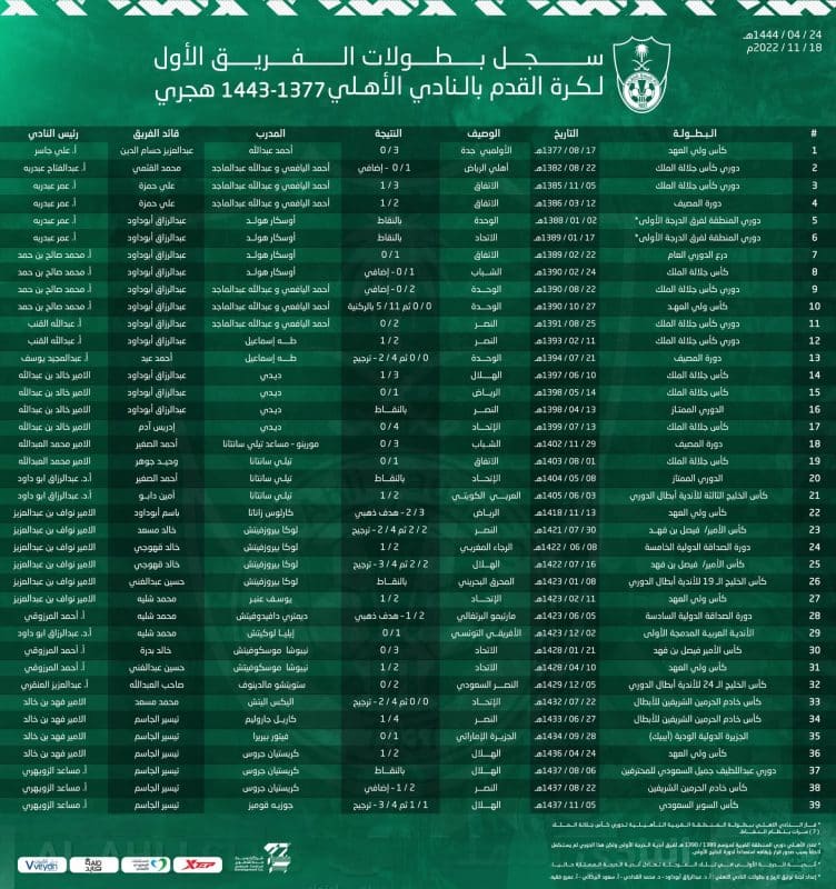 بطولات النادي الأهلي