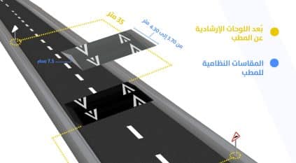 مواصفات وأبعاد المطبات الاصطناعية في الرياض