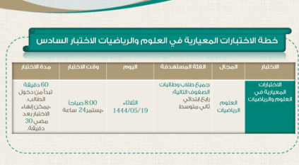 مدارس محايل عسير تبدأ الاختبارات المعيارية غدًا