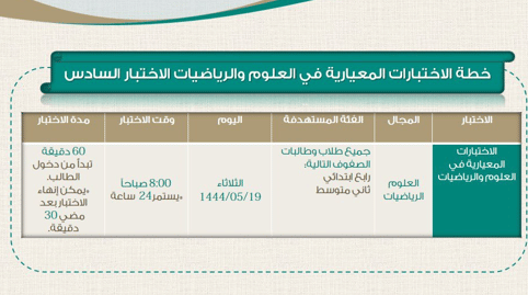 مدارس محايل عسير تبدأ الاختبارات المعيارية غدًا