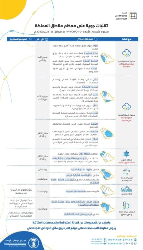 المناطق المتأثرة