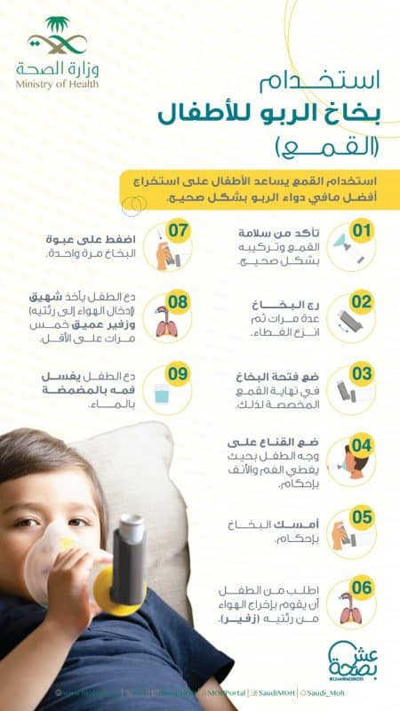بخاخ الربو