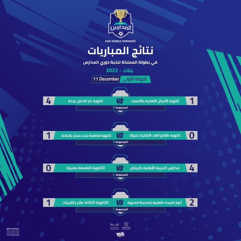 دوري المدارس للبنات 2022