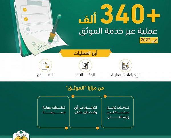 وزارة العدل: إجراء 340 ألف عملية عبر خدمة الموثق