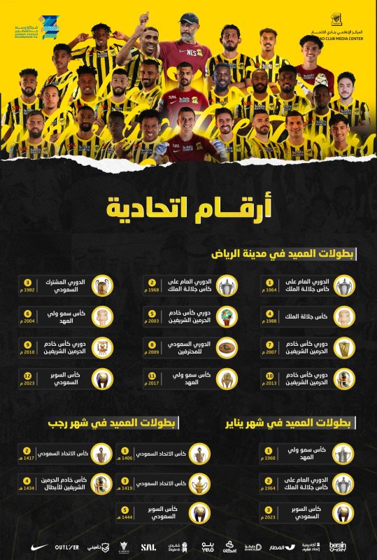 بطولات نادي الاتحاد في الرياض