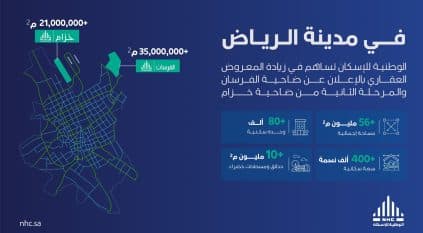 بدعم ولي العهد.. مشروع ضاحية الفرسان بالرياض يضم 50 ألف وحدة سكنية