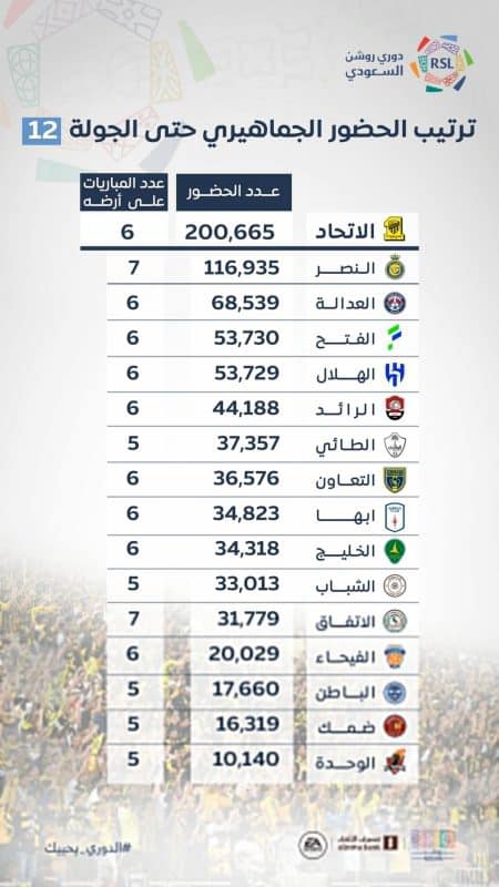 جماهير دوري روشن