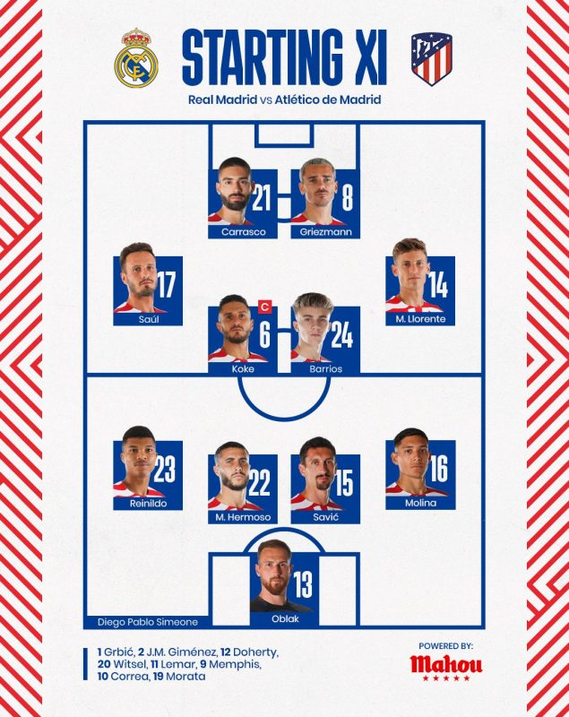 تشكيل أتلتيكو مدريد لمواجهة الريال