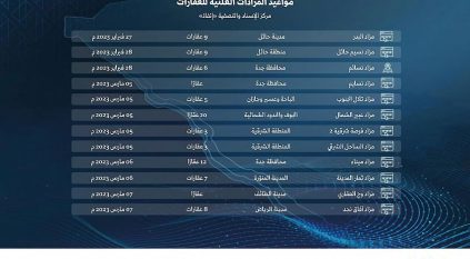 إنفاذ يقيم 12 مزادًا على أكثر من 80 عقارًا