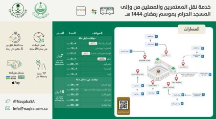 تدشين 17 مسارًا للحافلات من مداخل مكة المكرمة وإلى المسجد الحرام