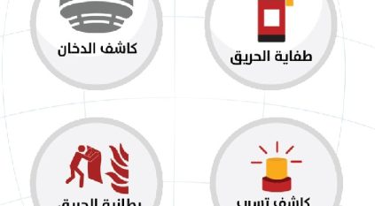 4 أدوات للسلامة يجب توافرها في منزلك